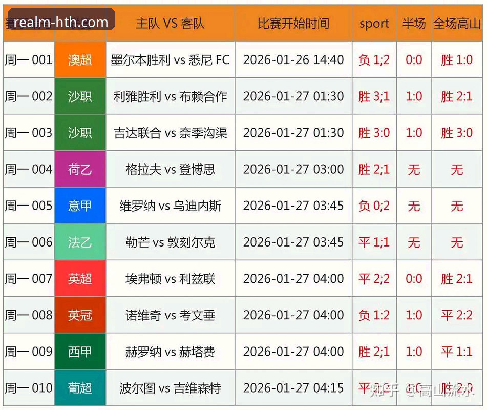 华体会皇马体育足球竞猜深度体验：从入门到精通的全攻略